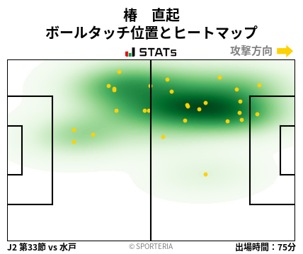 ヒートマップ - 椿　直起