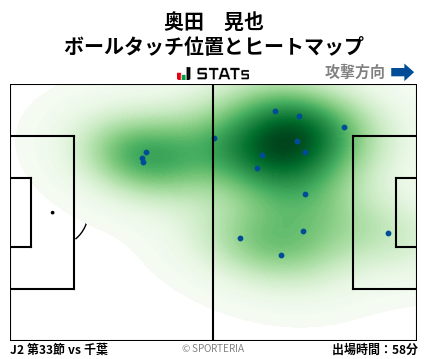 ヒートマップ - 奥田　晃也