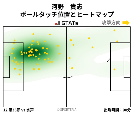 ヒートマップ - 河野　貴志