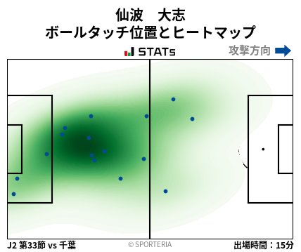 ヒートマップ - 仙波　大志