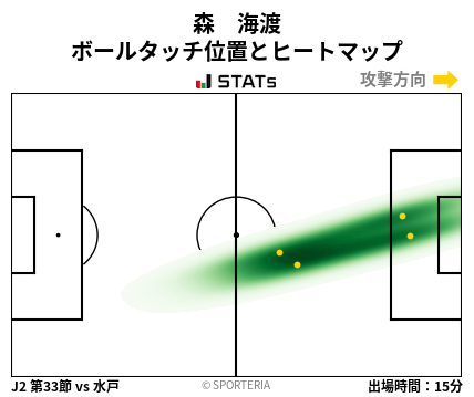 ヒートマップ - 森　海渡