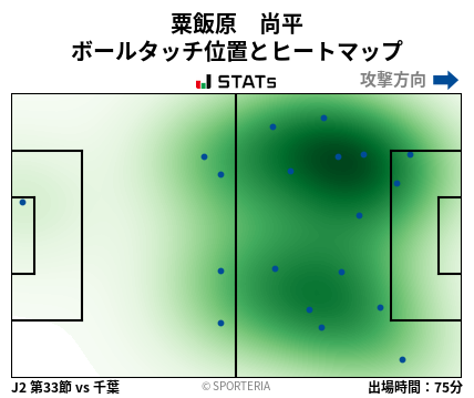 ヒートマップ - 粟飯原　尚平