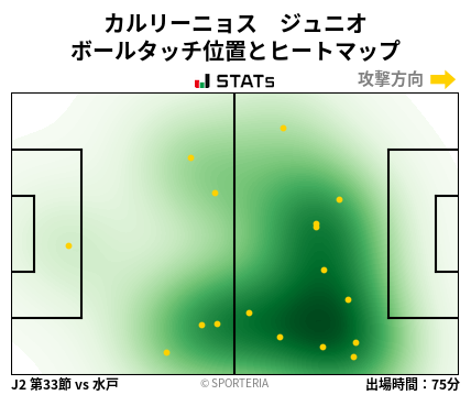 ヒートマップ - カルリーニョス　ジュニオ