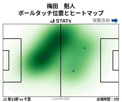 ヒートマップ - 梅田　魁人