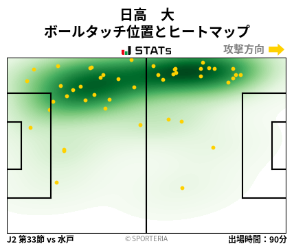 ヒートマップ - 日高　大