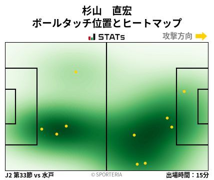 ヒートマップ - 杉山　直宏