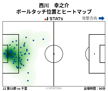 ヒートマップ - 西川　幸之介