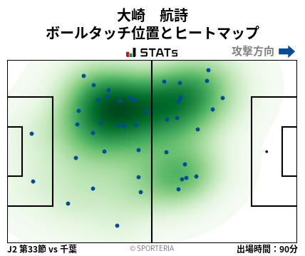 ヒートマップ - 大崎　航詩