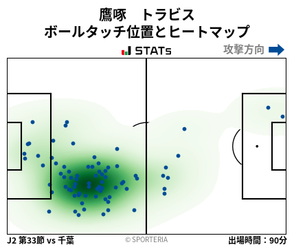 ヒートマップ - 鷹啄　トラビス