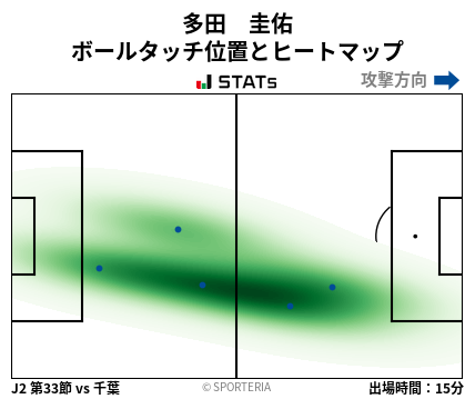ヒートマップ - 多田　圭佑