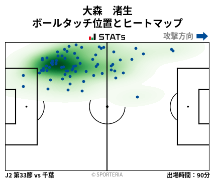 ヒートマップ - 大森　渚生