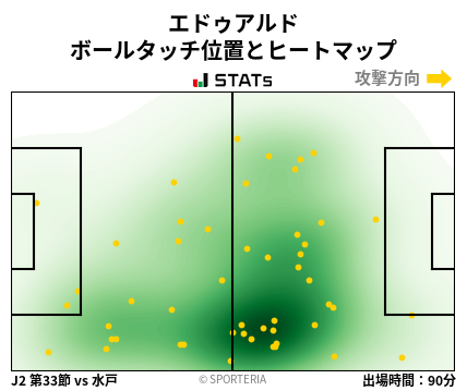 ヒートマップ - エドゥアルド