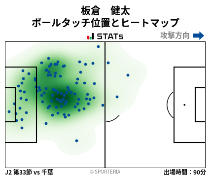 ヒートマップ - 板倉　健太