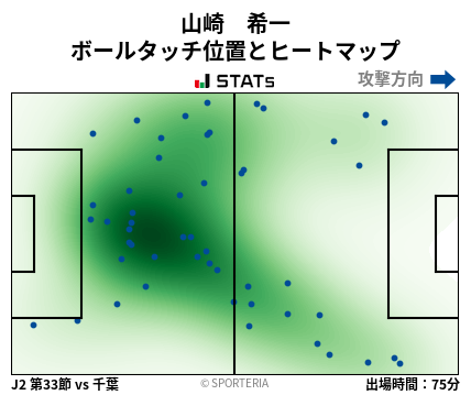ヒートマップ - 山崎　希一