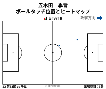 ヒートマップ - 五木田　季晋