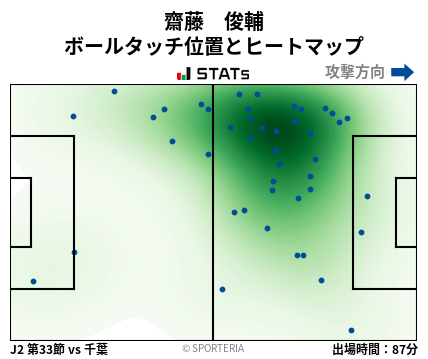ヒートマップ - 齋藤　俊輔