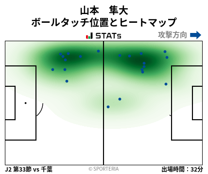 ヒートマップ - 山本　隼大