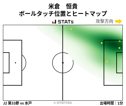 ヒートマップ - 米倉　恒貴