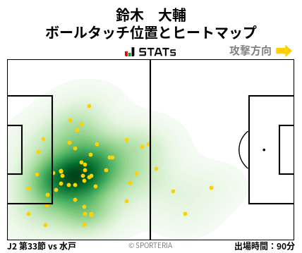 ヒートマップ - 鈴木　大輔