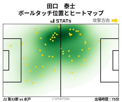 ヒートマップ - 田口　泰士
