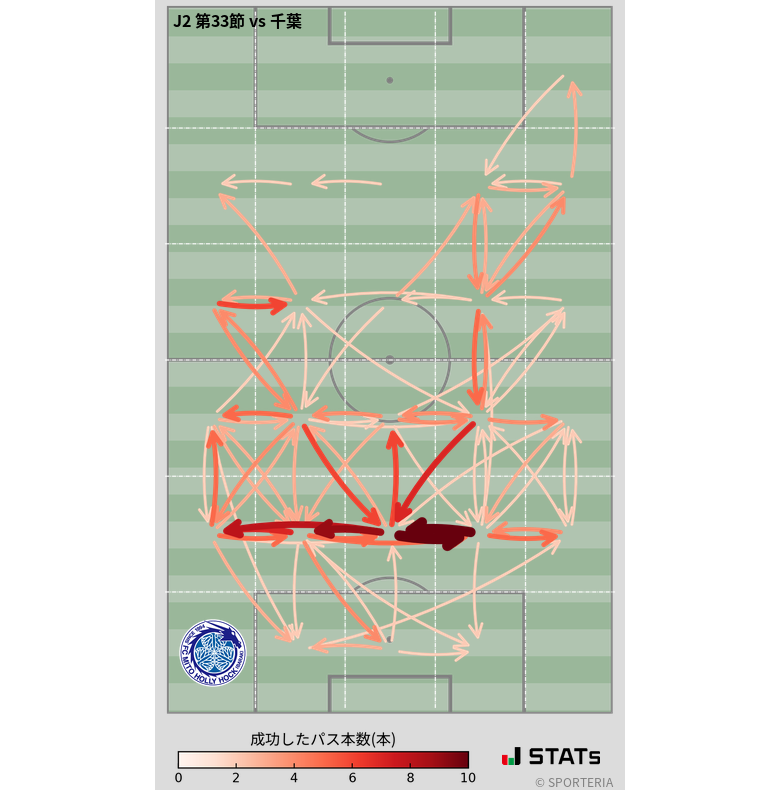 エリア間パス図