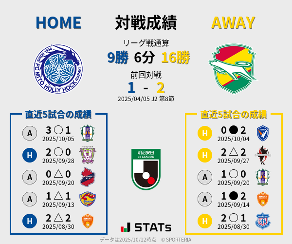 前節までの対戦成績