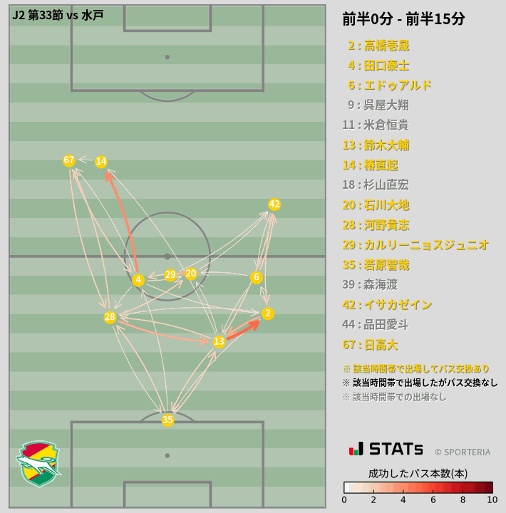 時間帯別パスネットワーク図