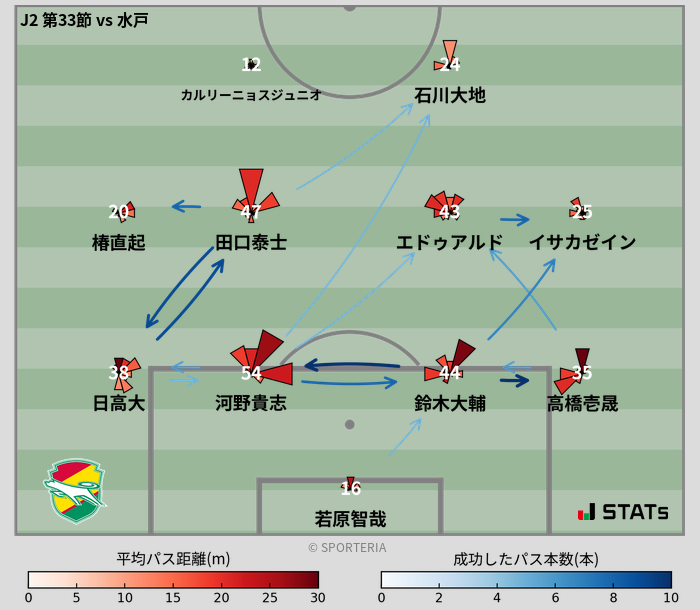 パスソナー・パスネットワーク