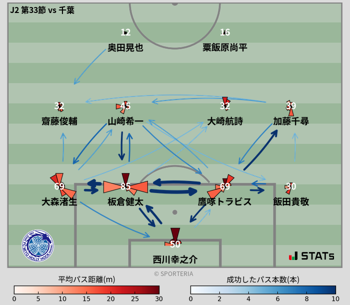 パスソナー・パスネットワーク