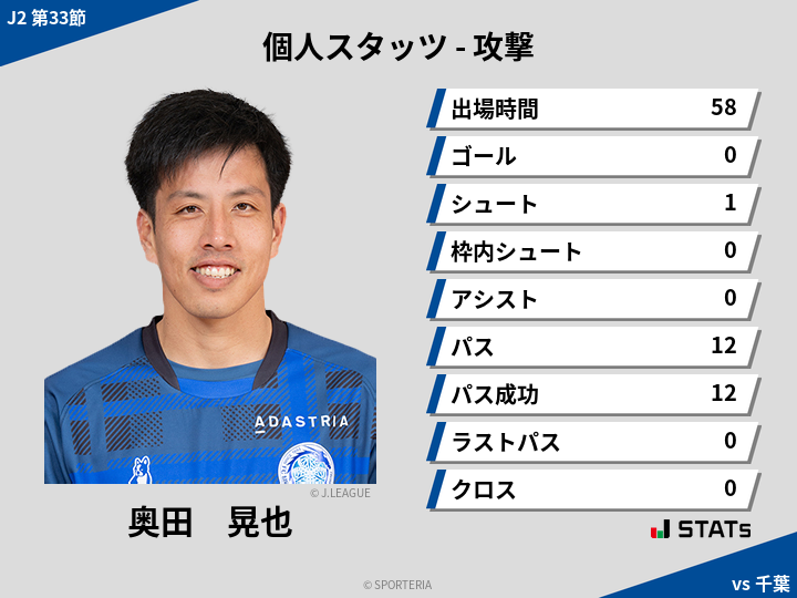 攻撃スタッツ - 奥田　晃也