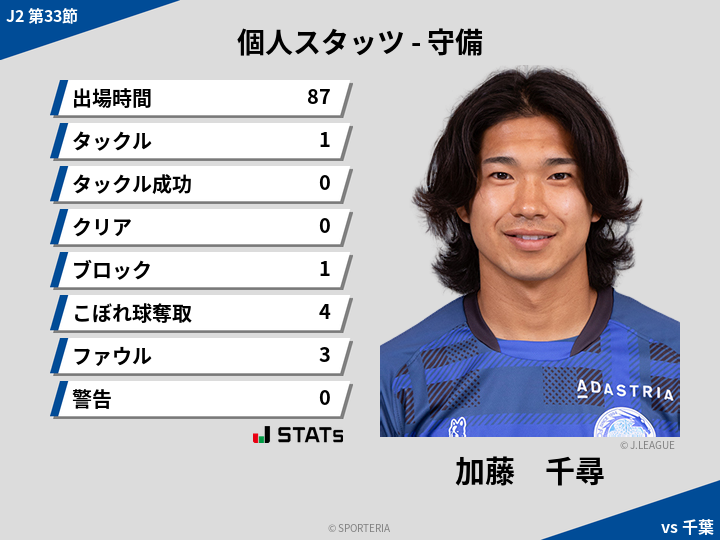 守備スタッツ - 加藤　千尋