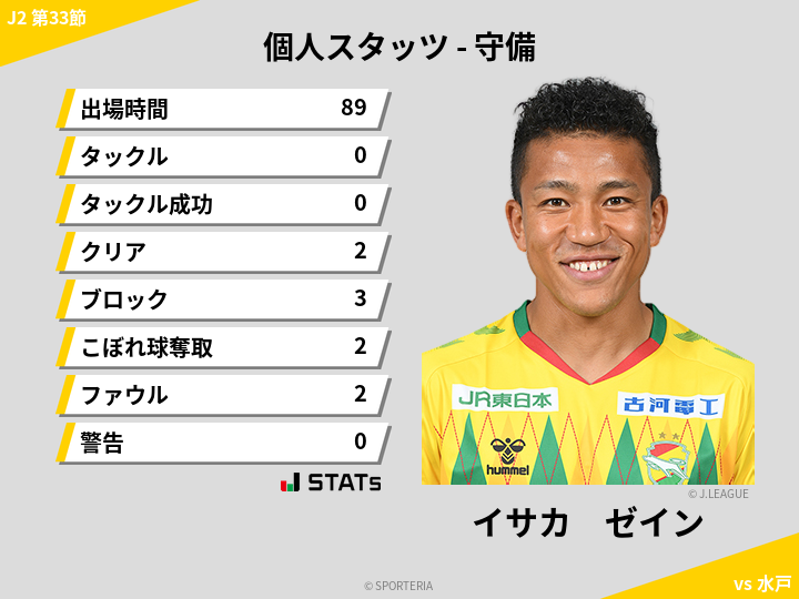 守備スタッツ - イサカ　ゼイン