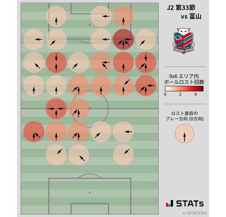 ボールロスト位置