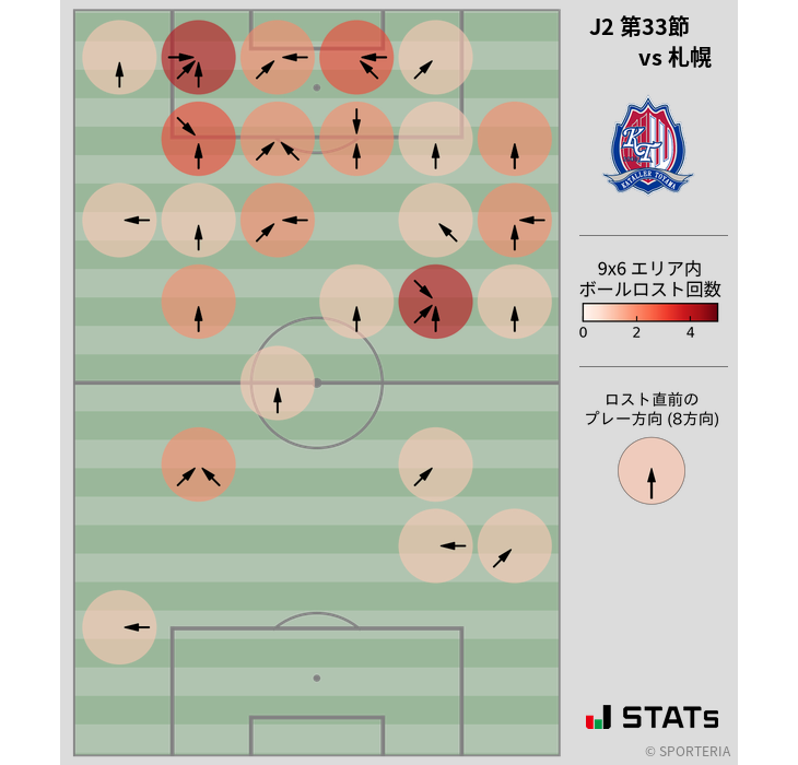 ボールロスト位置