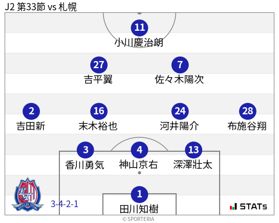 フォーメーション図