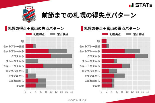 得失点パターン
