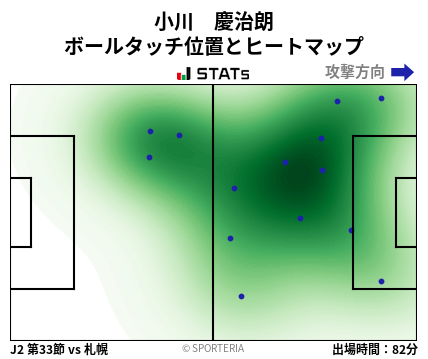ヒートマップ - 小川　慶治朗