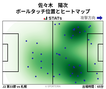ヒートマップ - 佐々木　陽次