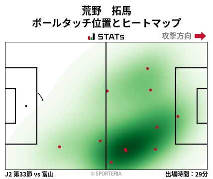 ヒートマップ - 荒野　拓馬