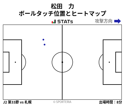 ヒートマップ - 松田　力