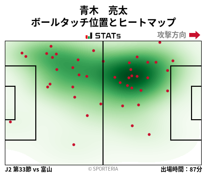 ヒートマップ - 青木　亮太