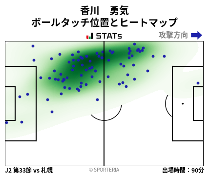 ヒートマップ - 香川　勇気