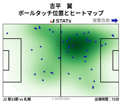 ヒートマップ - 吉平　翼