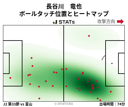 ヒートマップ - 長谷川　竜也
