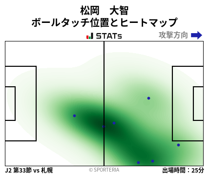 ヒートマップ - 松岡　大智