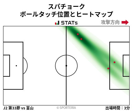 ヒートマップ - スパチョーク