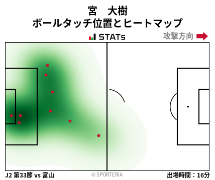 ヒートマップ - 宮　大樹
