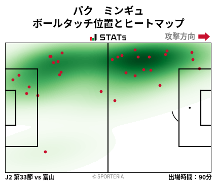 ヒートマップ - パク　ミンギュ