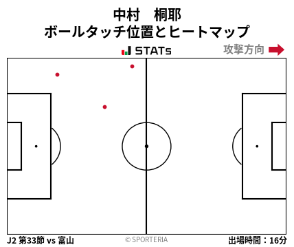 ヒートマップ - 中村　桐耶