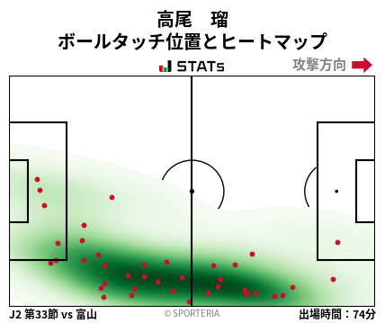 ヒートマップ - 高尾　瑠